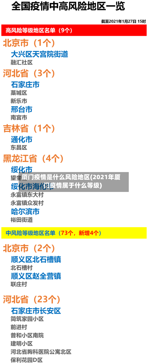 厦门疫情是什么风险地区(2021年厦门疫情属于什么等级)