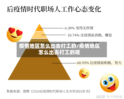 疫情地区怎么出去打工的/疫情地区怎么出去打工的呢