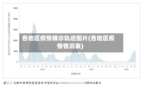 各地区疫情确诊轨迹图片(各地区疫情情况表)