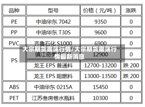 大宗期货震荡行情/大宗期货震荡行情最新消息
