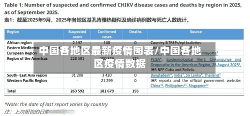 中国各地区最新疫情图表/中国各地区疫情数据-第3张图片
