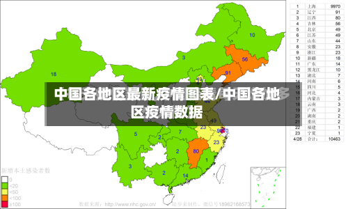 中国各地区最新疫情图表/中国各地区疫情数据