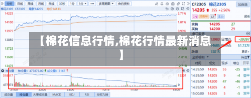 【棉花信息行情,棉花行情最新消息】