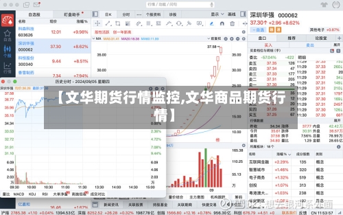 【文华期货行情监控,文华商品期货行情】