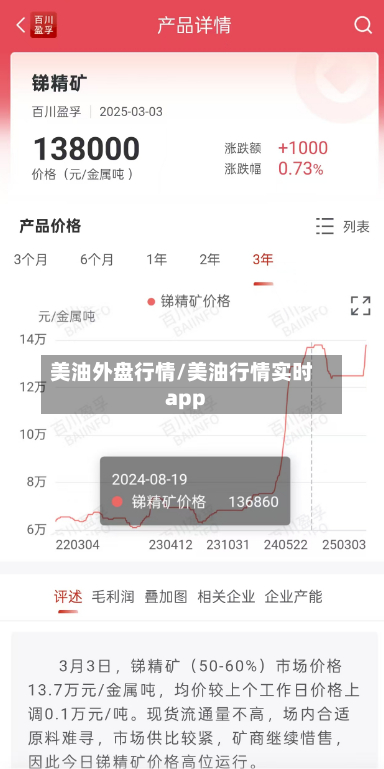 美油外盘行情/美油行情实时app