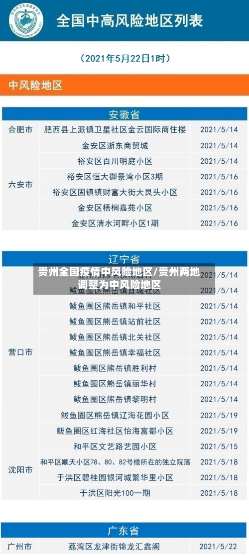 贵州全国疫情中风险地区/贵州两地调整为中风险地区-第3张图片
