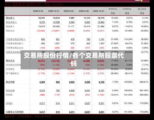 交易所股份行情/各个交易所股票代码