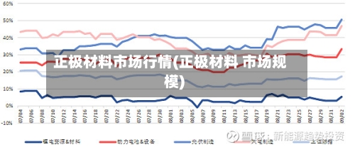 正极材料市场行情(正极材料 市场规模)