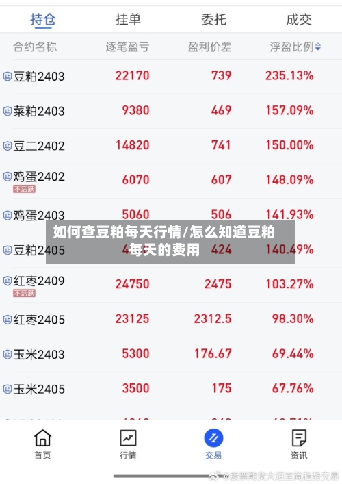 如何查豆粕每天行情/怎么知道豆粕每天的费用