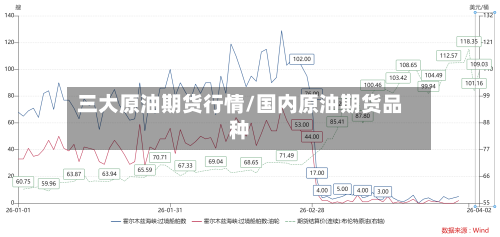 三大原油期货行情/国内原油期货品种