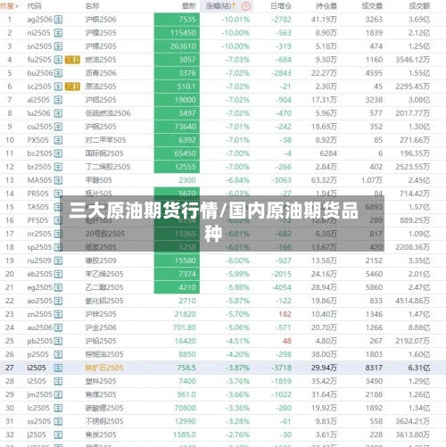 三大原油期货行情/国内原油期货品种-第2张图片
