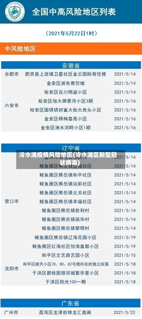 冷水滩疫情风险地区(冷水滩区新型冠状病毒)-第2张图片