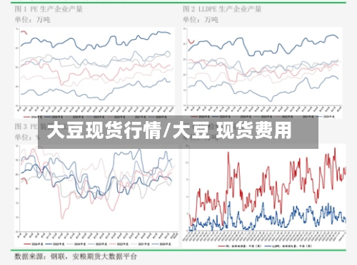 大豆现货行情/大豆 现货费用-第3张图片