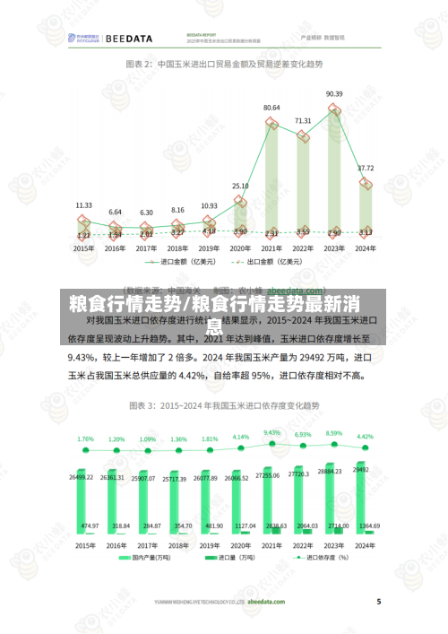 粮食行情走势/粮食行情走势最新消息-第3张图片