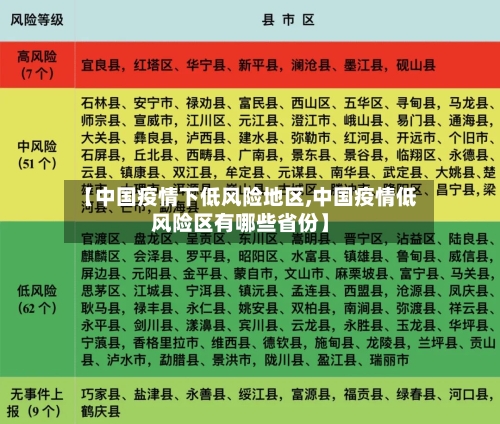 【中国疫情下低风险地区,中国疫情低风险区有哪些省份】-第3张图片
