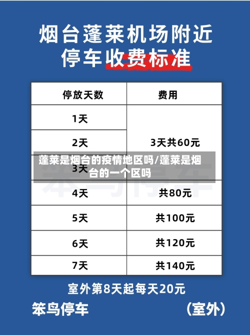 蓬莱是烟台的疫情地区吗/蓬莱是烟台的一个区吗-第3张图片