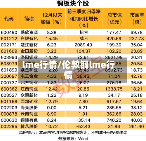 lme行情/伦敦铜lme行情
