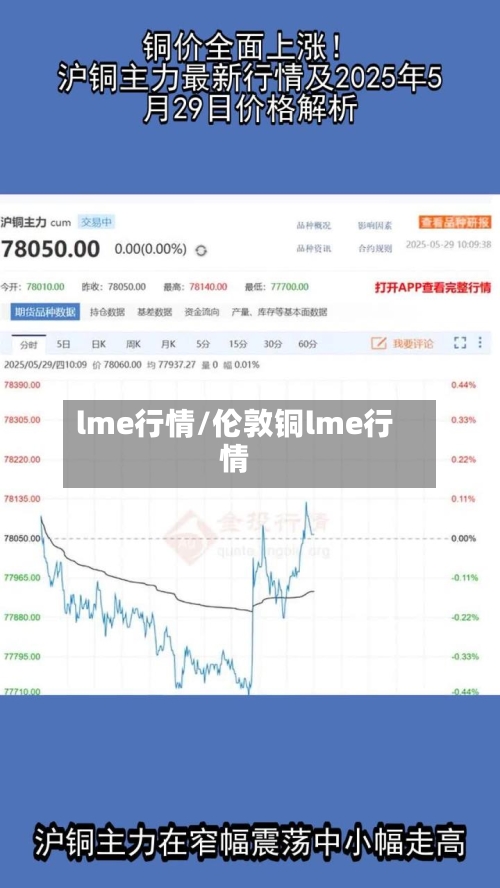 lme行情/伦敦铜lme行情-第3张图片