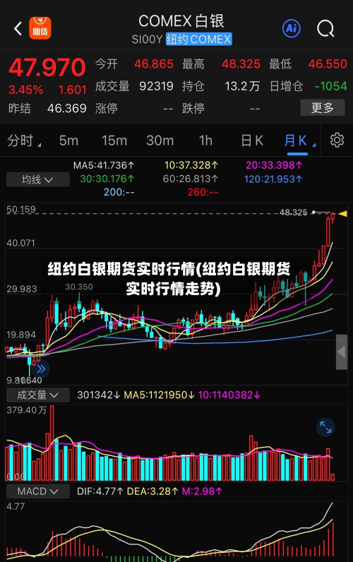 纽约白银期货实时行情(纽约白银期货实时行情走势)