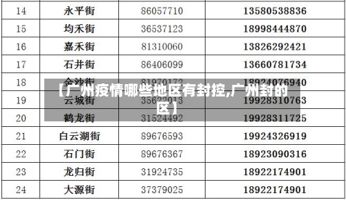 【广州疫情哪些地区有封控,广州封的区】-第3张图片