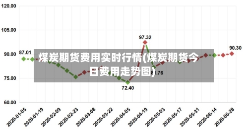 煤炭期货费用实时行情(煤炭期货今日费用走势图)-第2张图片
