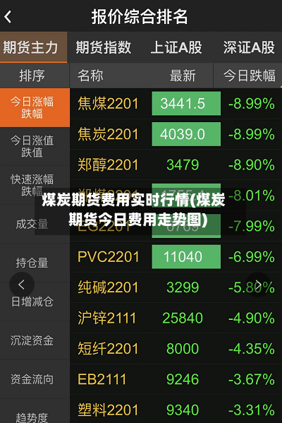 煤炭期货费用实时行情(煤炭期货今日费用走势图)