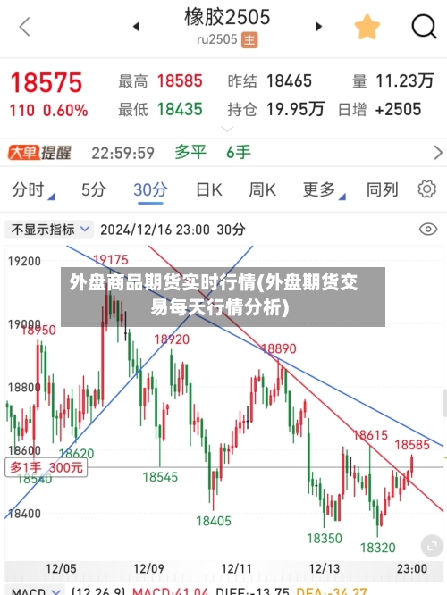 外盘商品期货实时行情(外盘期货交易每天行情分析)