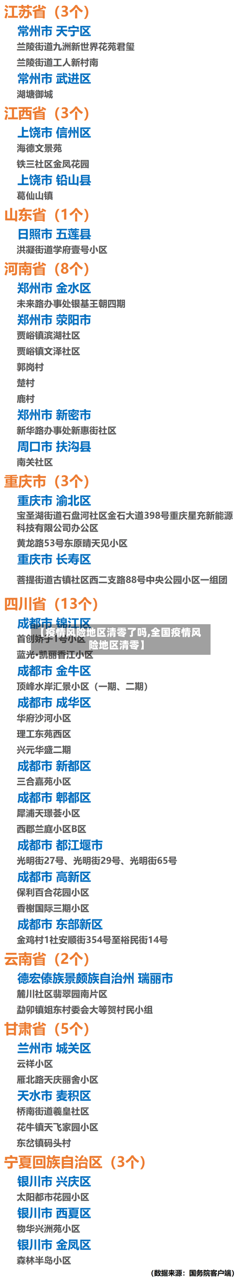 【疫情风险地区清零了吗,全国疫情风险地区清零】-第2张图片