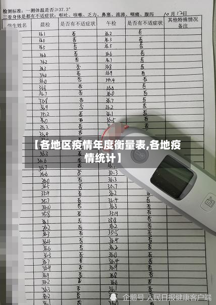 【各地区疫情年度衡量表,各地疫情统计】-第2张图片
