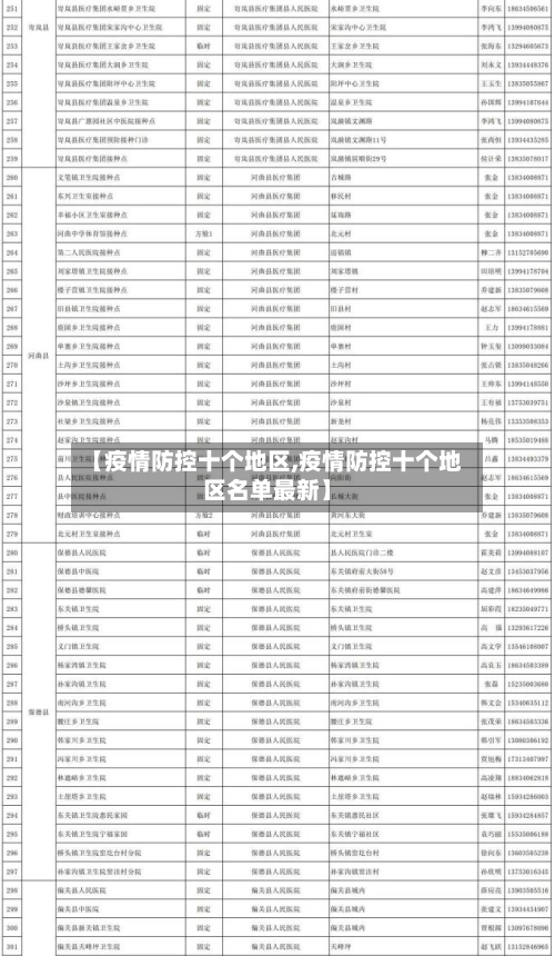 【疫情防控十个地区,疫情防控十个地区名单最新】