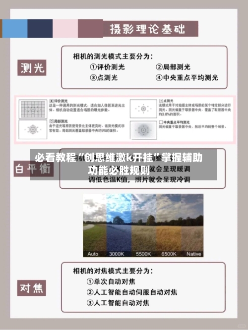 必看教程“创思维激k开挂”掌握辅助功能必胜规则-第2张图片