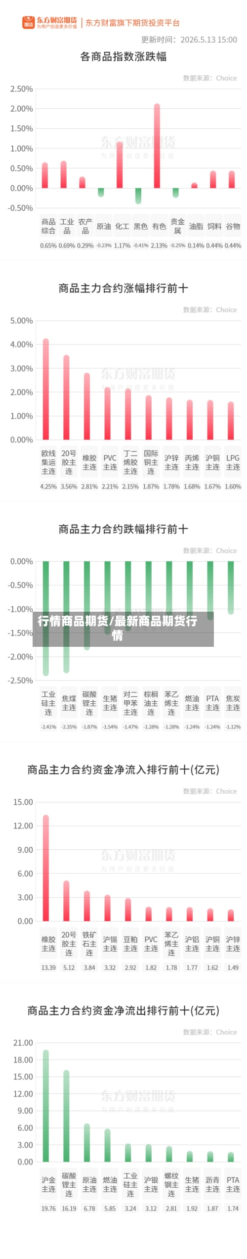 行情商品期货/最新商品期货行情-第3张图片