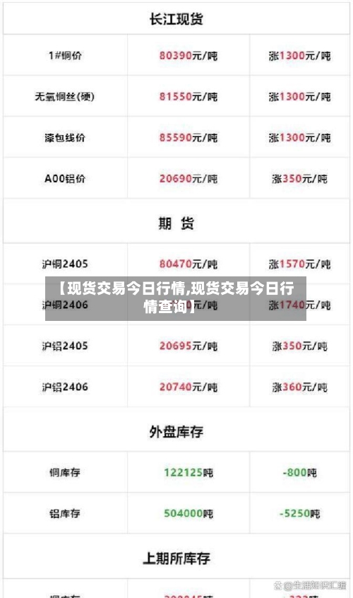【现货交易今日行情,现货交易今日行情查询】-第2张图片