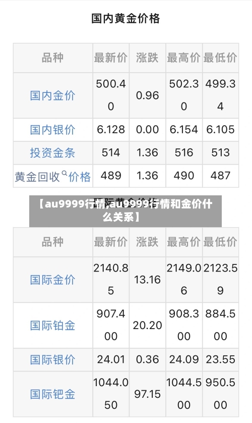 【au9999行情,au9999行情和金价什么关系】-第2张图片