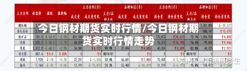 今日钢材期货实时行情/今日钢材期货实时行情走势-第2张图片