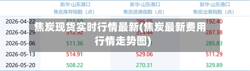 焦炭现货实时行情最新(焦炭最新费用行情走势图)