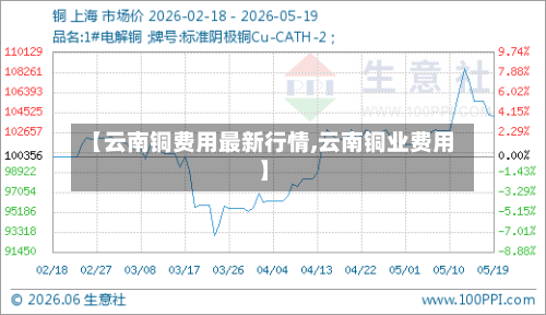 【云南铜费用最新行情,云南铜业费用】-第2张图片