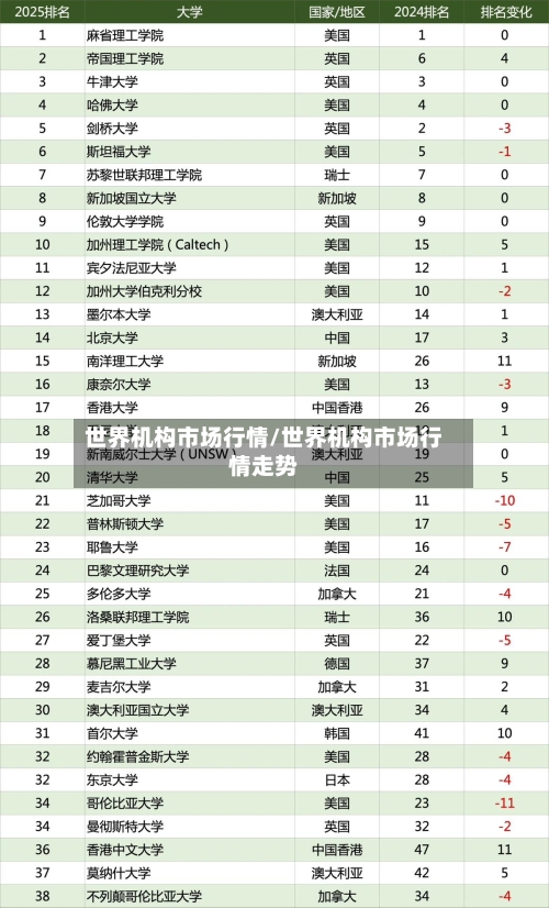 世界机构市场行情/世界机构市场行情走势