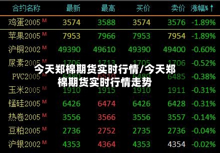 今天郑棉期货实时行情/今天郑棉期货实时行情走势