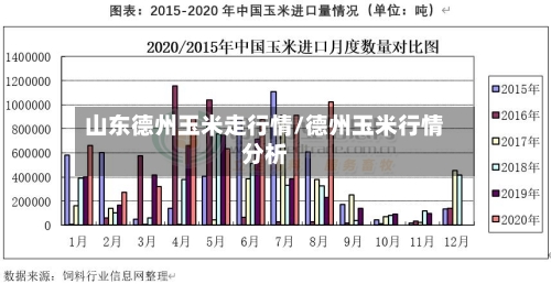 山东德州玉米走行情/德州玉米行情分析
