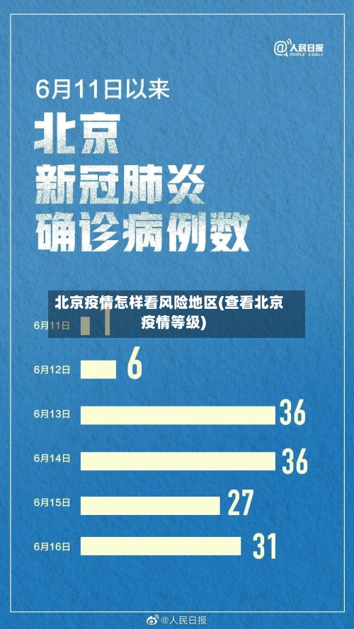北京疫情怎样看风险地区(查看北京疫情等级)