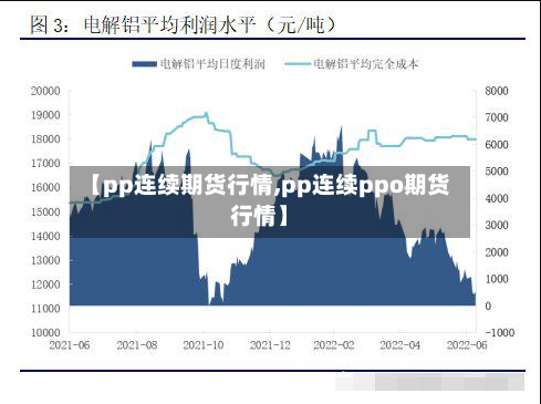 【pp连续期货行情,pp连续ppo期货行情】-第2张图片