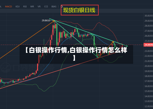 【白银操作行情,白银操作行情怎么样】