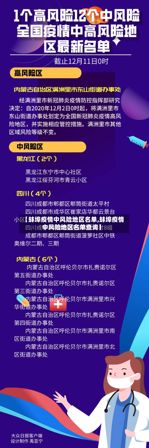 【蚌埠疫情中风险地区名单,蚌埠疫情中风险地区名单查询】-第2张图片