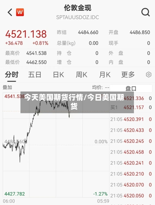 今天美国期货行情/今日美国期货-第2张图片