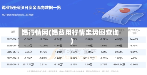锡行情网(锡费用行情走势图查询)-第3张图片