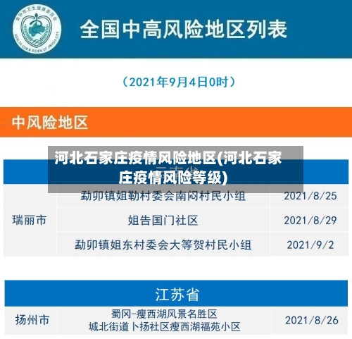 河北石家庄疫情风险地区(河北石家庄疫情风险等级)-第3张图片