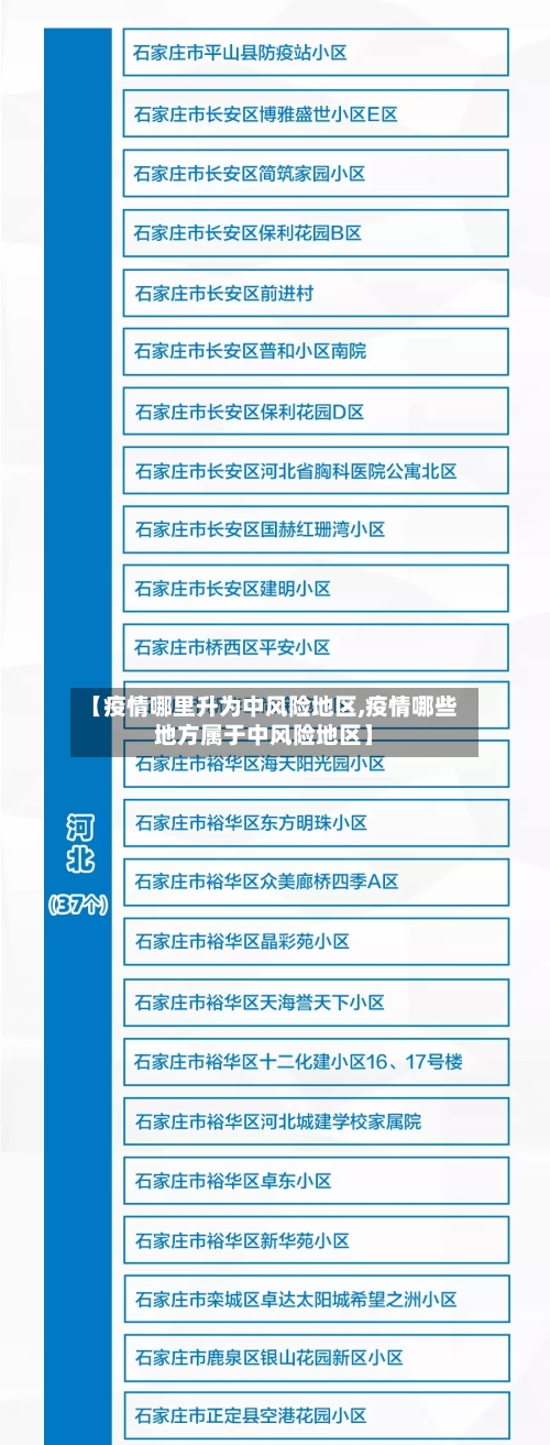 【疫情哪里升为中风险地区,疫情哪些地方属于中风险地区】