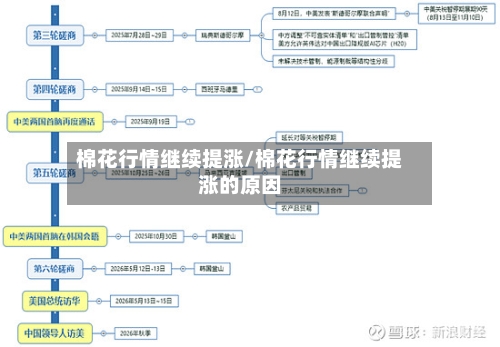 棉花行情继续提涨/棉花行情继续提涨的原因-第2张图片