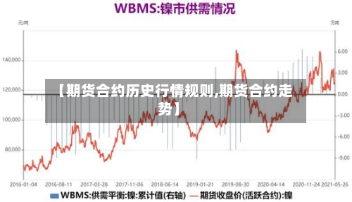 【期货合约历史行情规则,期货合约走势】-第2张图片